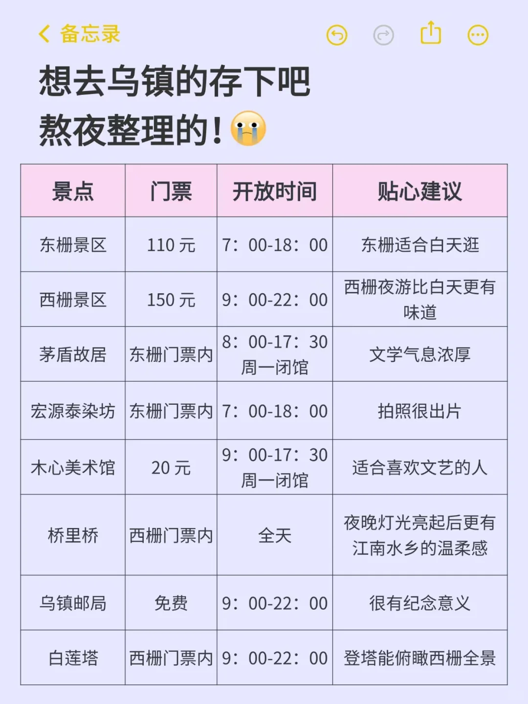 血泪总结！乌镇旅游避坑全攻略✨