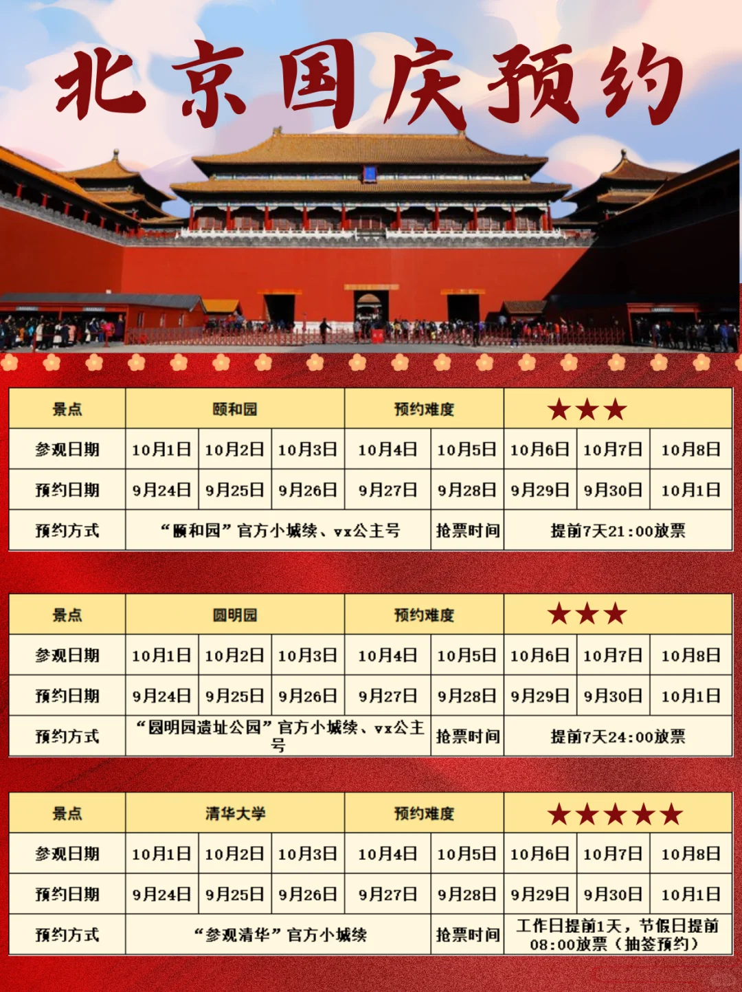 北京景点预约全攻略｜国庆必去景点‼️