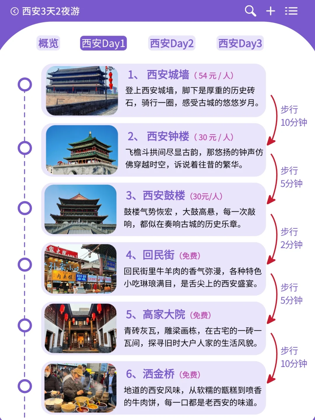 本J人对自己做的西安旅游攻略甚是满意🥳