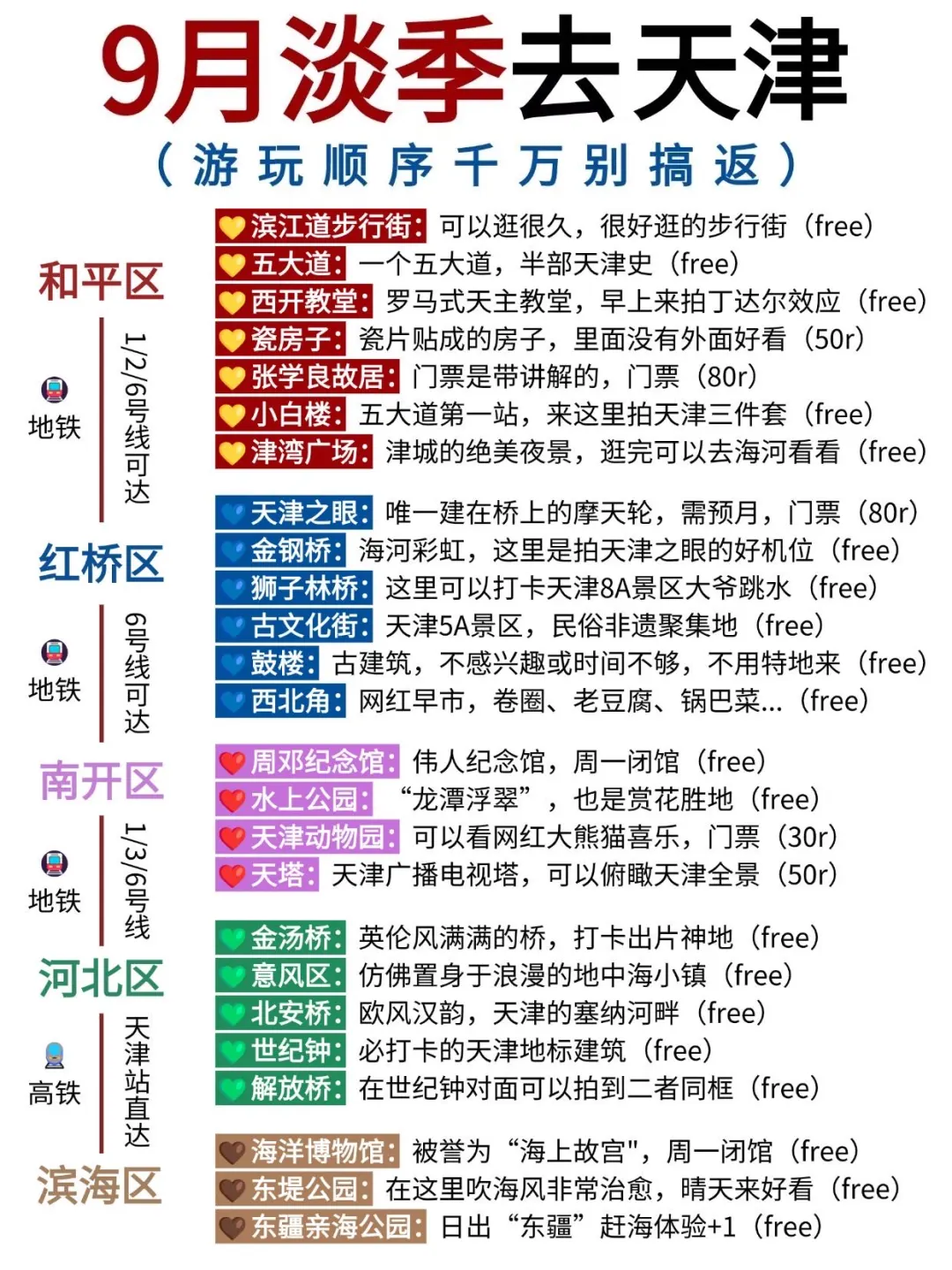 ✅9月淡季来天津📣不踩雷的旅游攻略