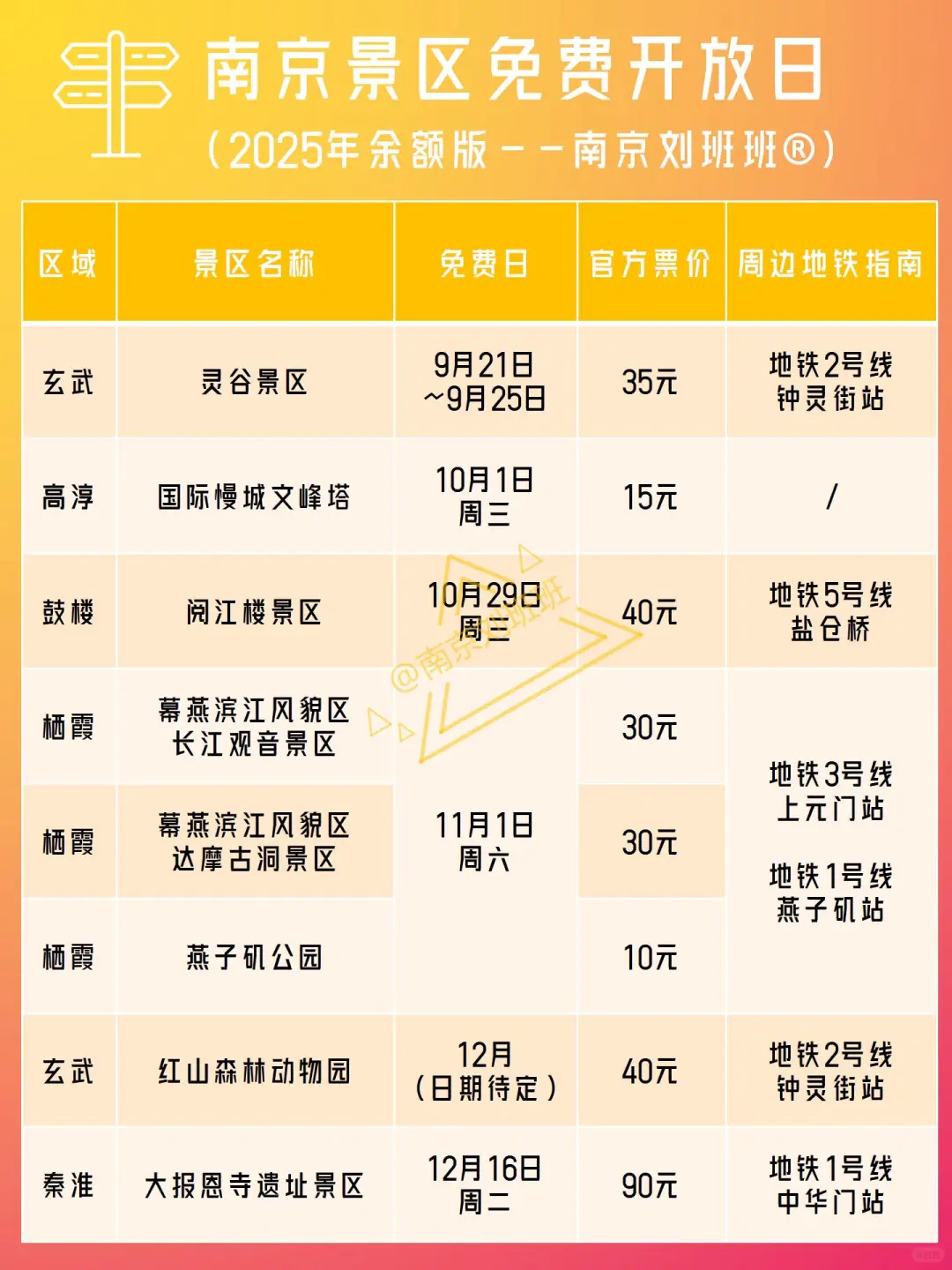 💥南京灵谷景区免费开放！连续5天！