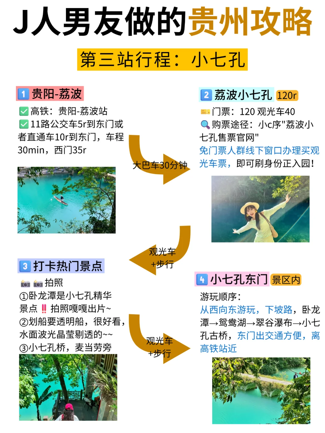 懒人福音‼️跟着J人男友游贵州😁太详细