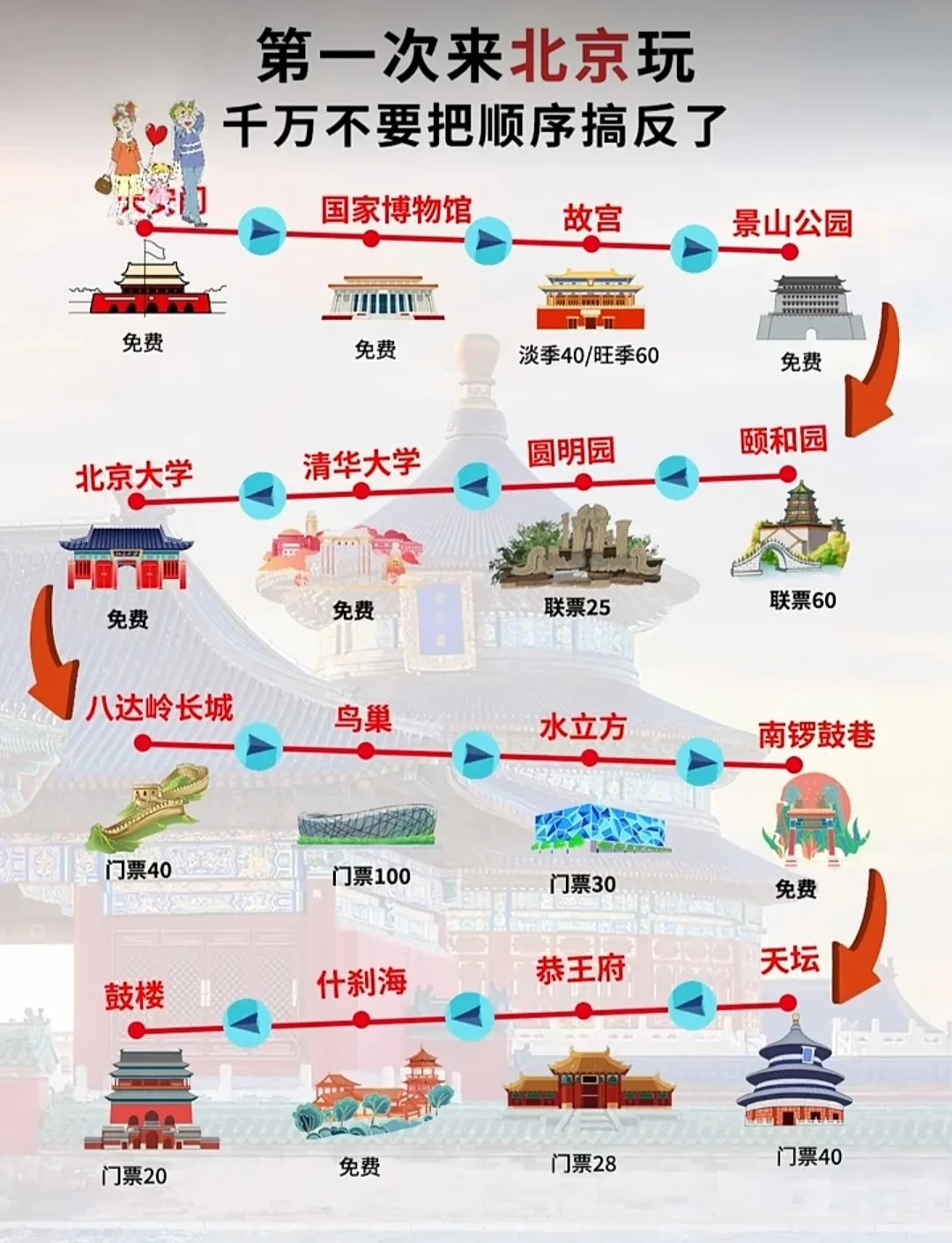 ✨ 北京旅游攻略：穿越古今的文化之旅 🏮