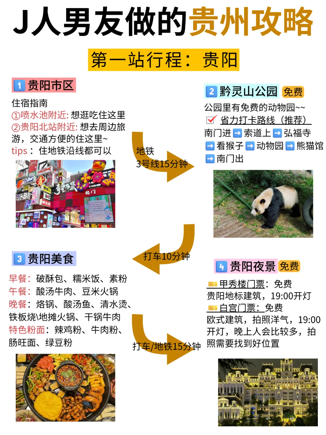 懒人福音‼️跟着J人男友游贵州😁太详细