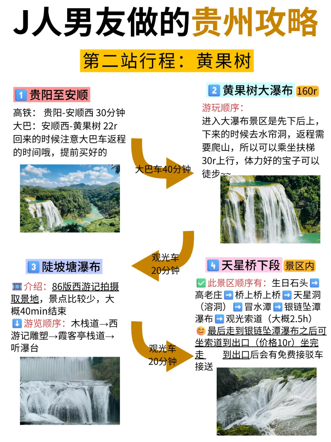 懒人福音‼️跟着J人男友游贵州😁太详细