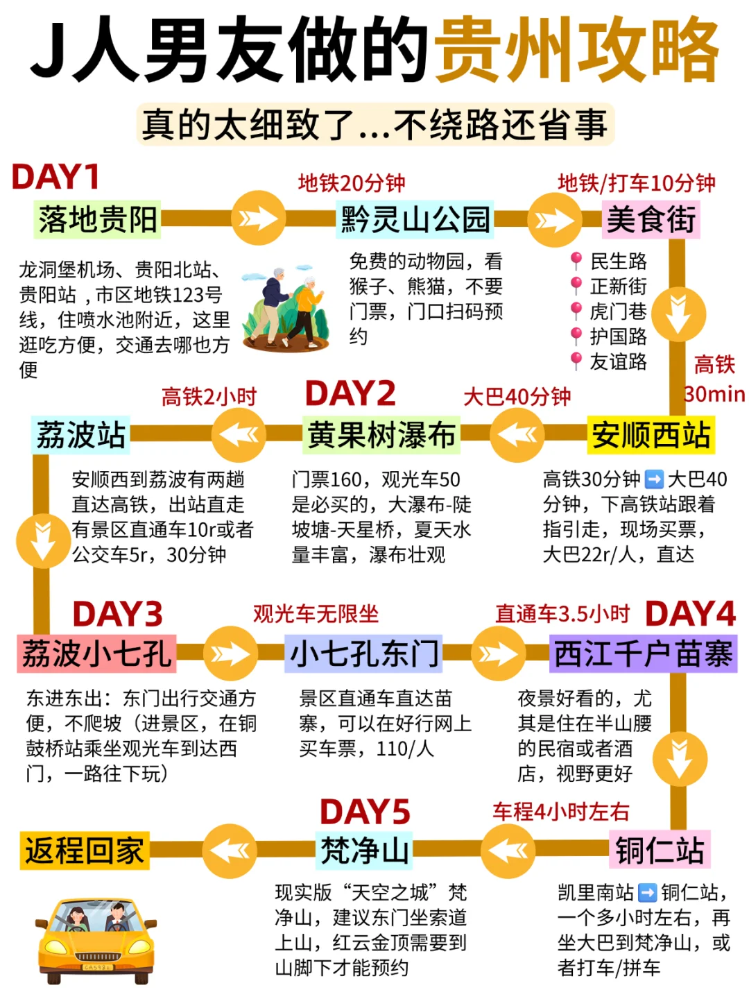 懒人福音‼️跟着J人男友游贵州😁太详细