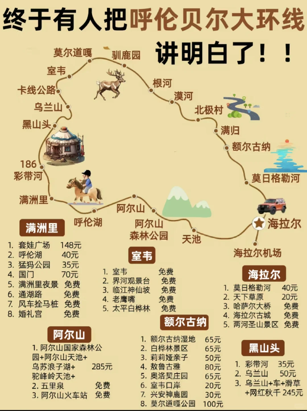 好不容易有人把呼伦贝尔大环线说清楚了