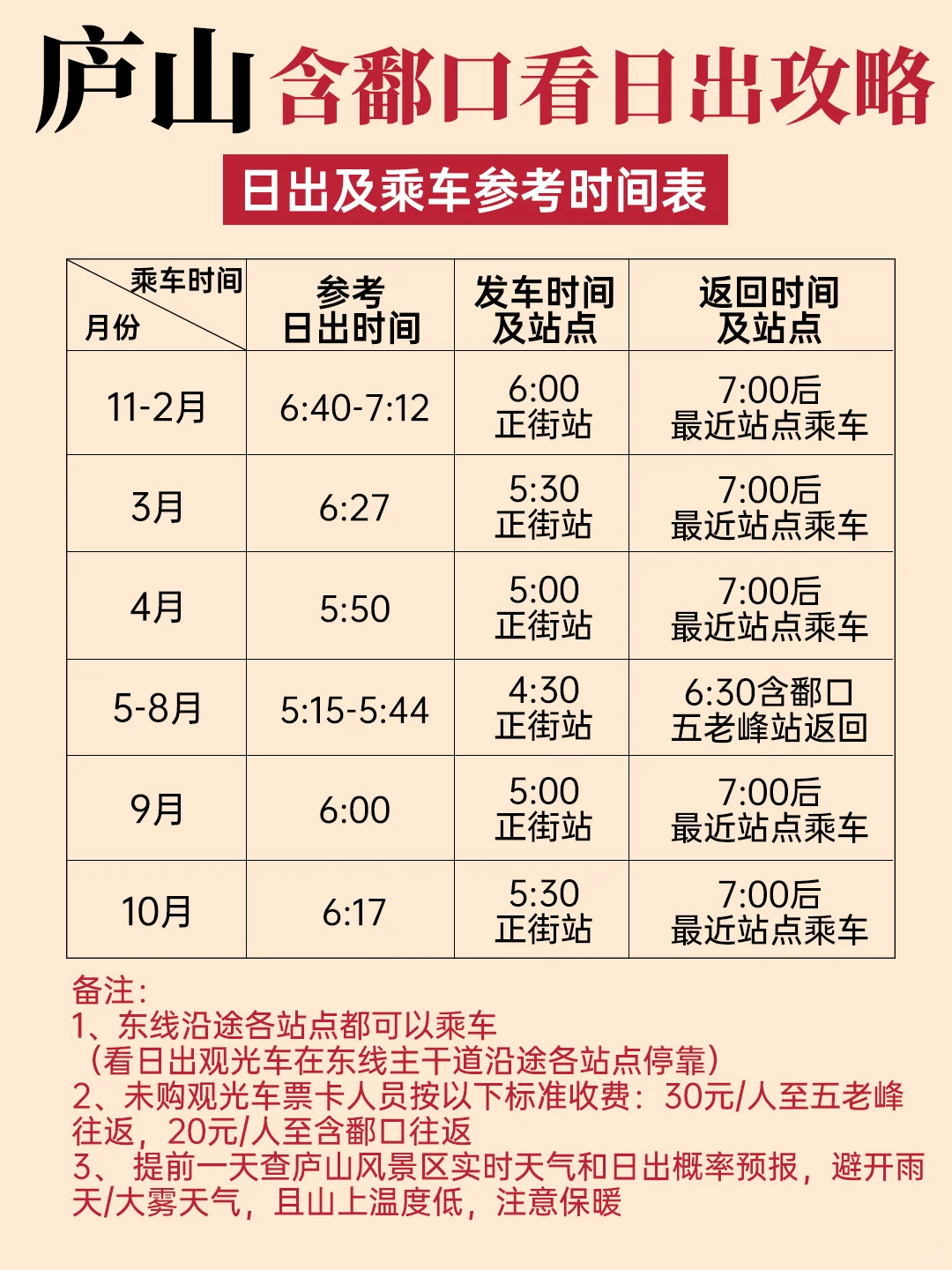🌄庐山手绘地图✨保姆级攻略全解析