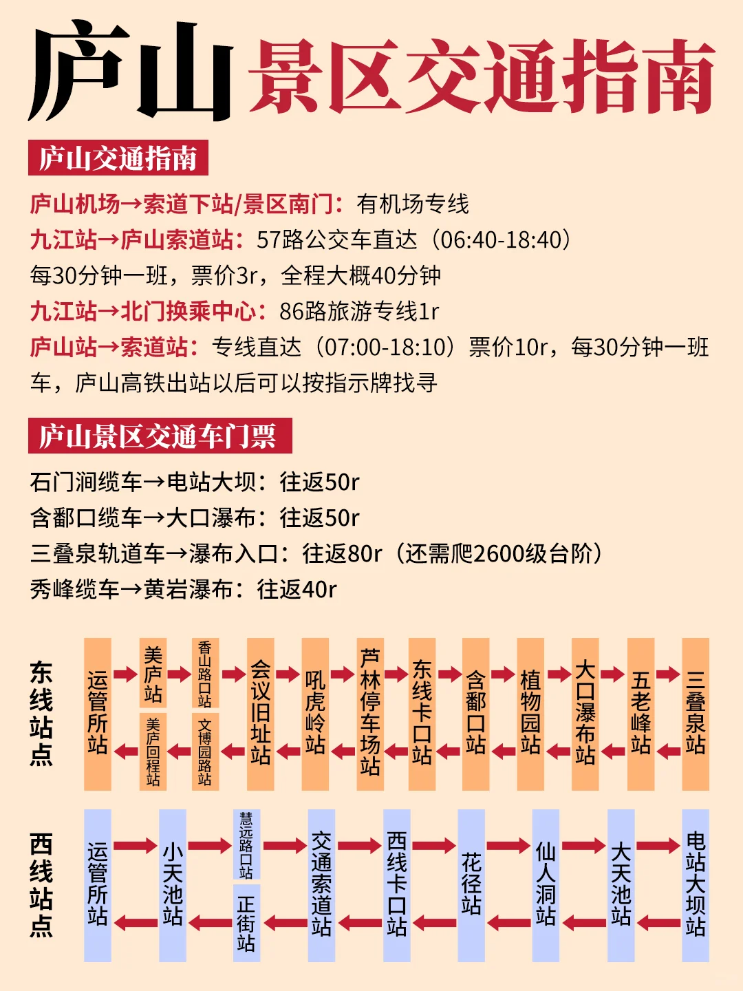 🌄庐山手绘地图✨保姆级攻略全解析