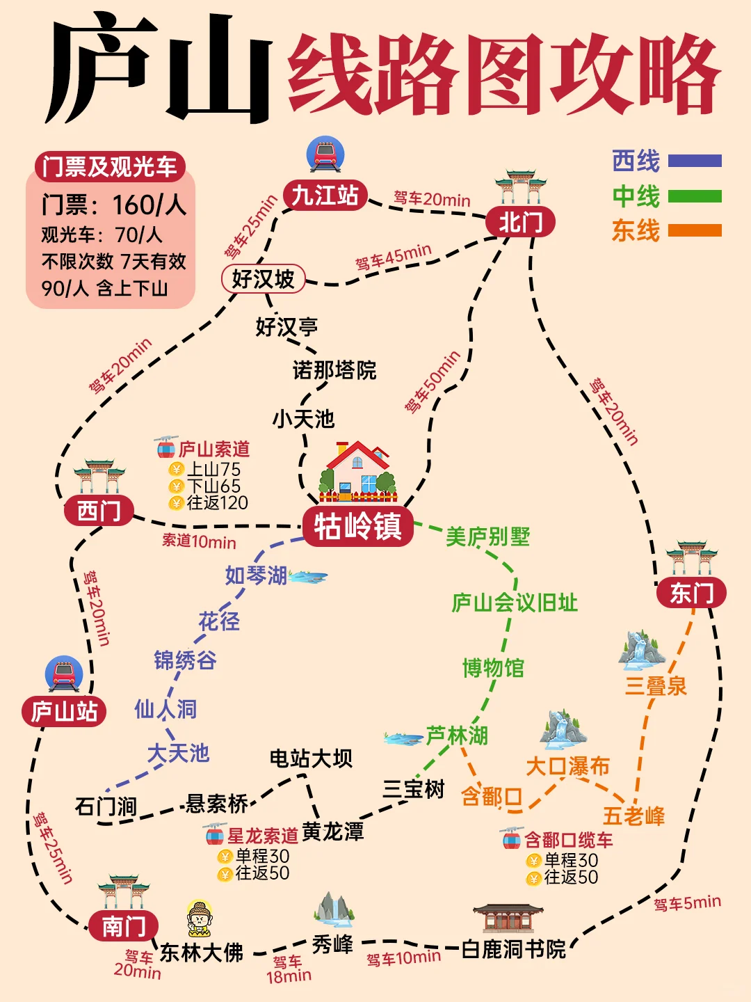 🌄庐山手绘地图✨保姆级攻略全解析