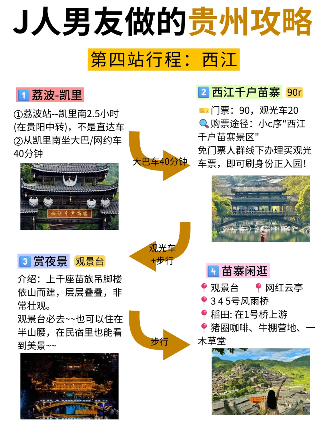 懒人福音‼️跟着J人男友游贵州😁太详细