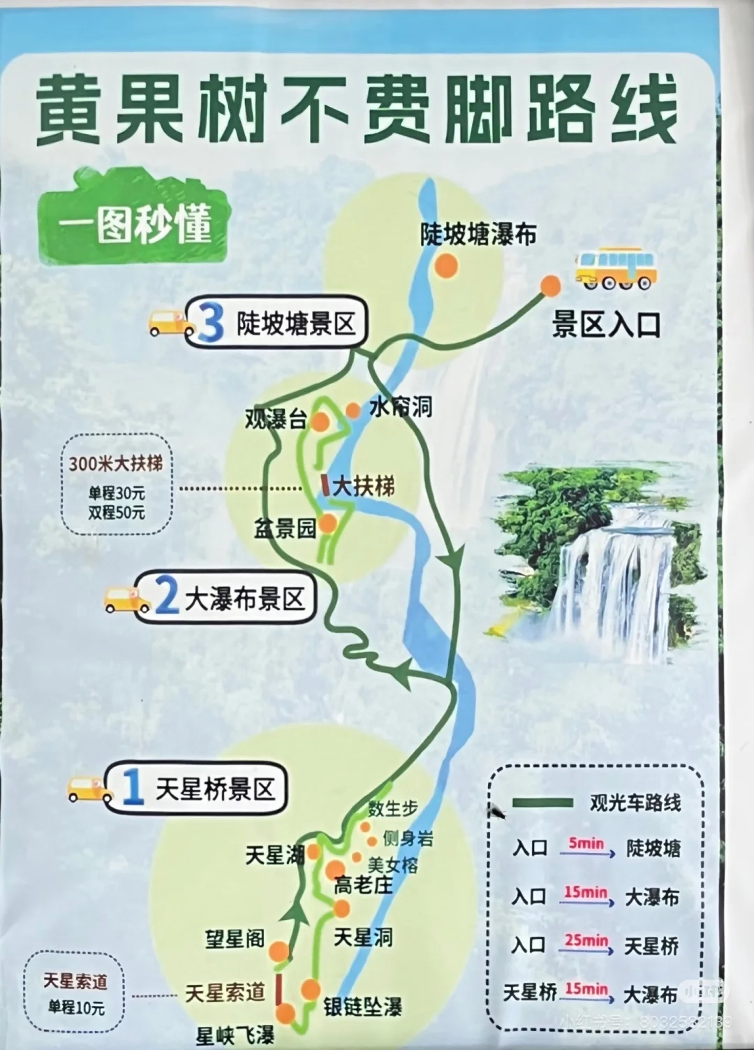 黄果树瀑布，最好的错峰游览方法—20250725