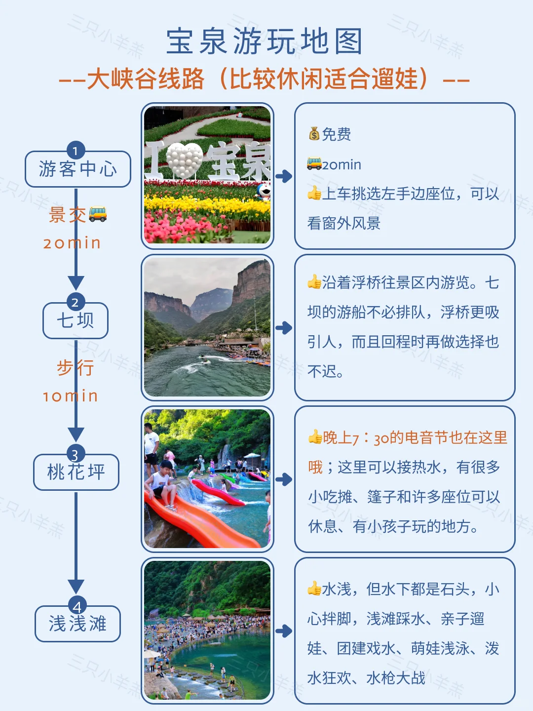宝泉一日游全攻略|刺激or遛娃任你选!