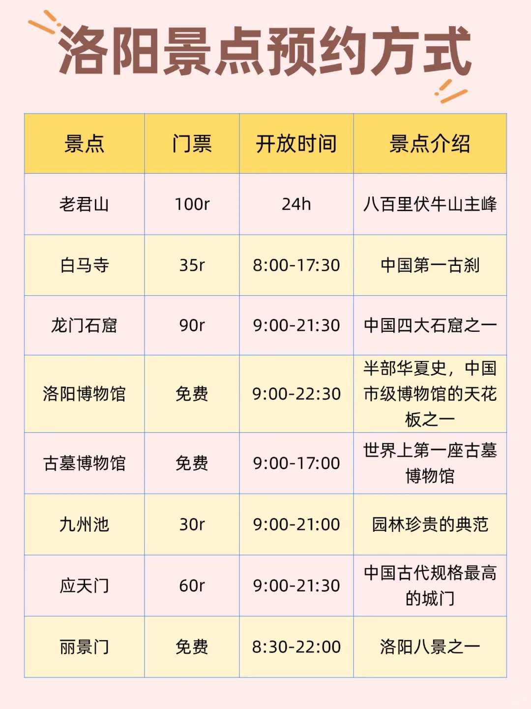 暑假洛阳必去的九大景点‼️看这一篇就够了