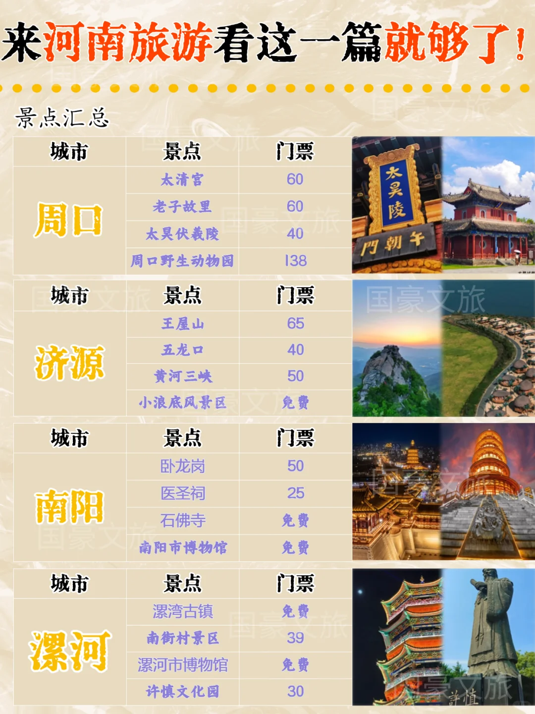 来河南旅游看这一篇就够了·郑汴洛旅游攻略