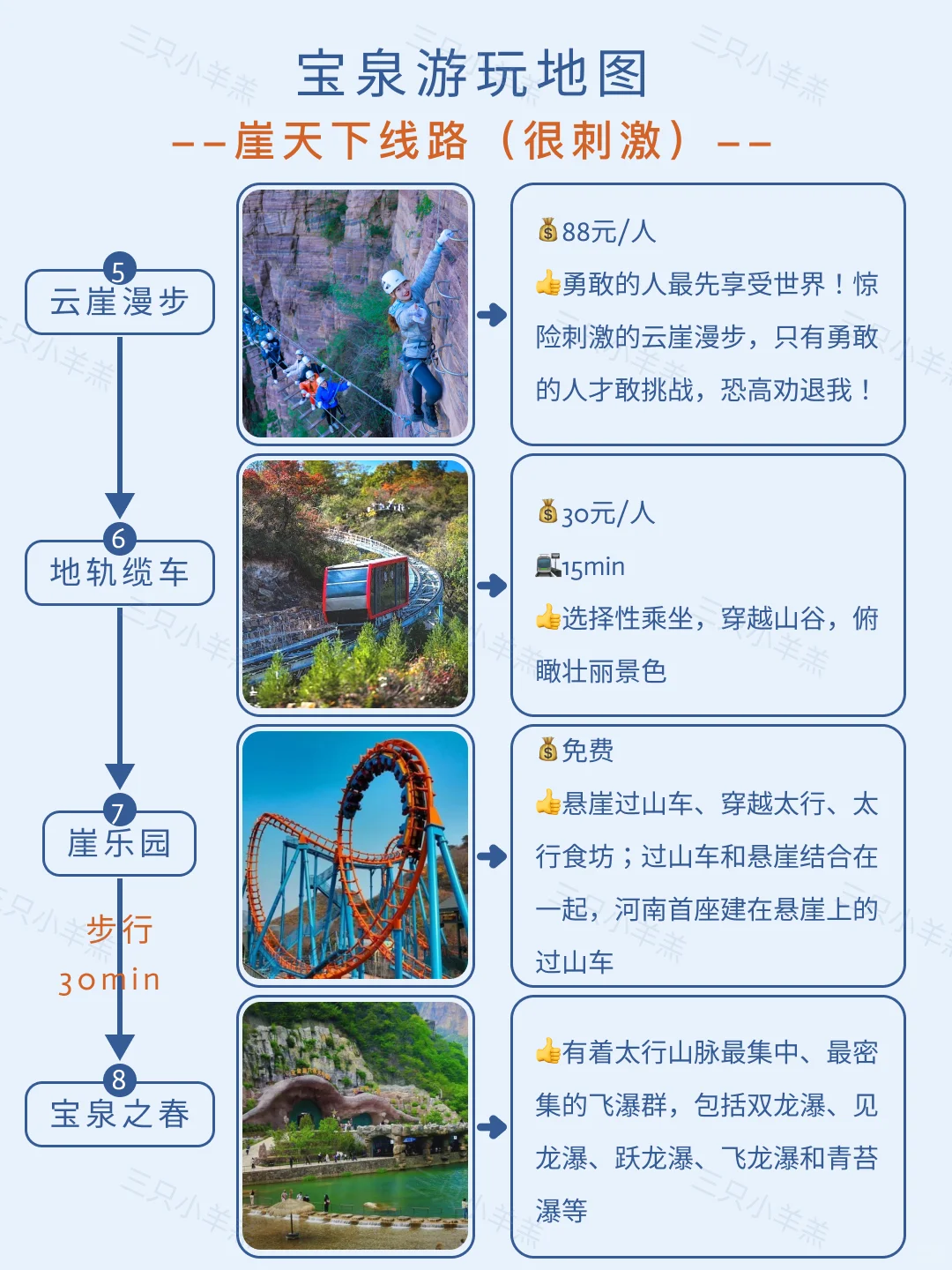 宝泉一日游全攻略|刺激or遛娃任你选!
