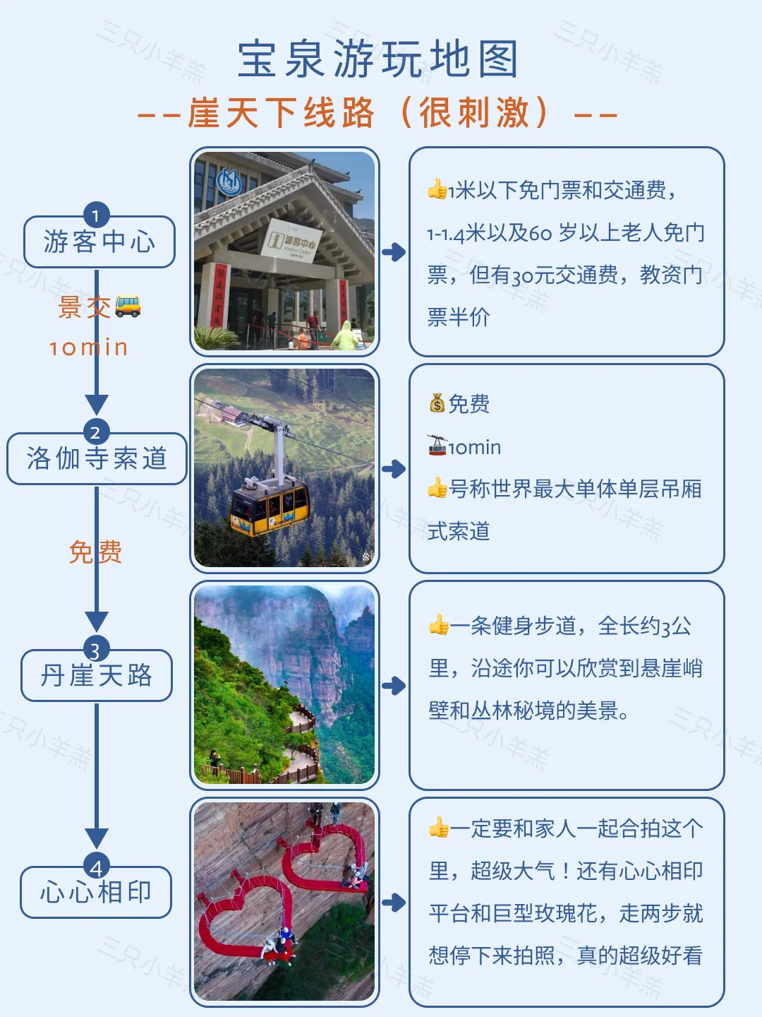 宝泉一日游全攻略|刺激or遛娃任你选!