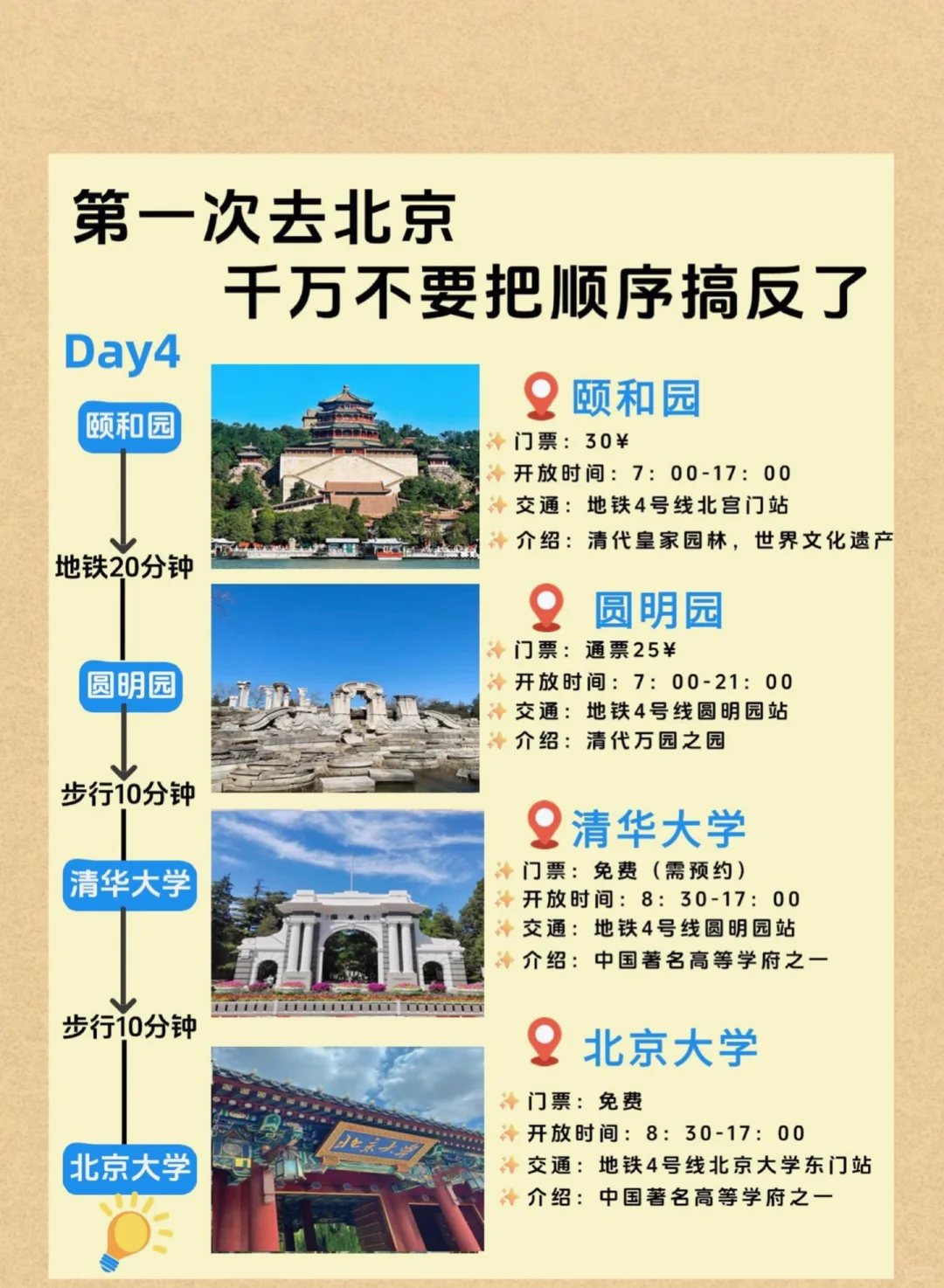 第一次去北京必看！5天4晚保姆级旅行攻略｜