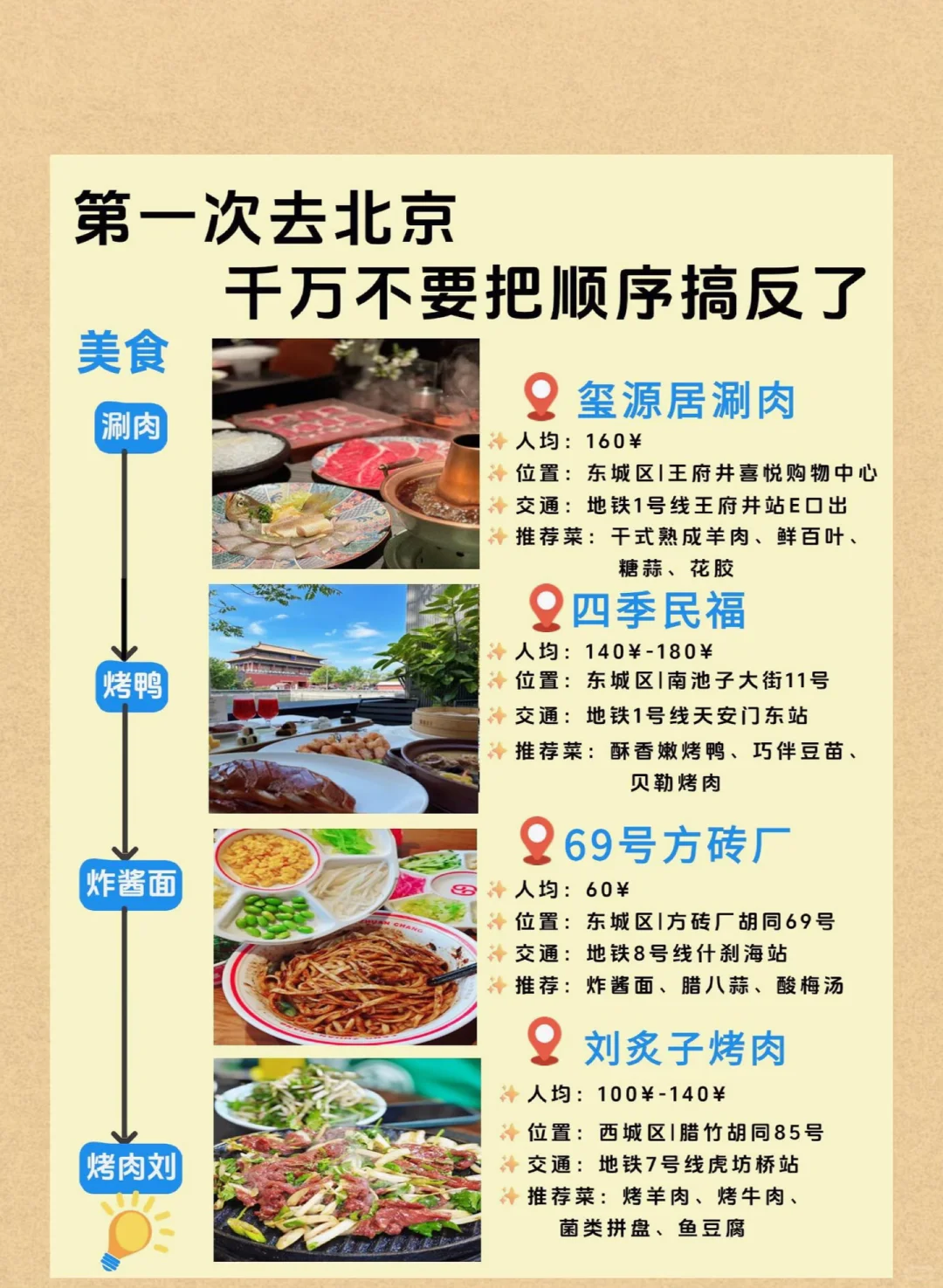 第一次去北京必看！5天4晚保姆级旅行攻略｜