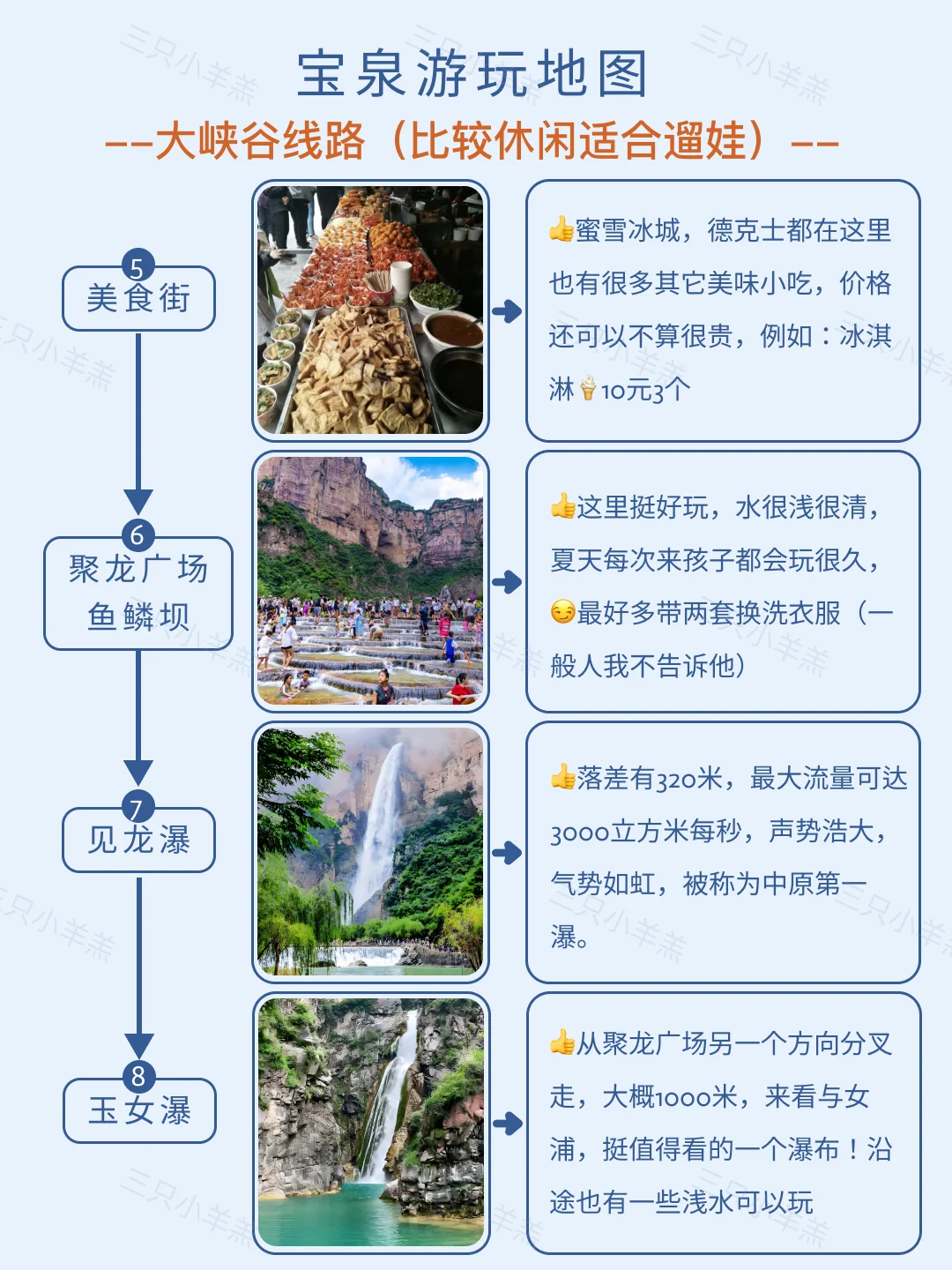 宝泉一日游全攻略|刺激or遛娃任你选!