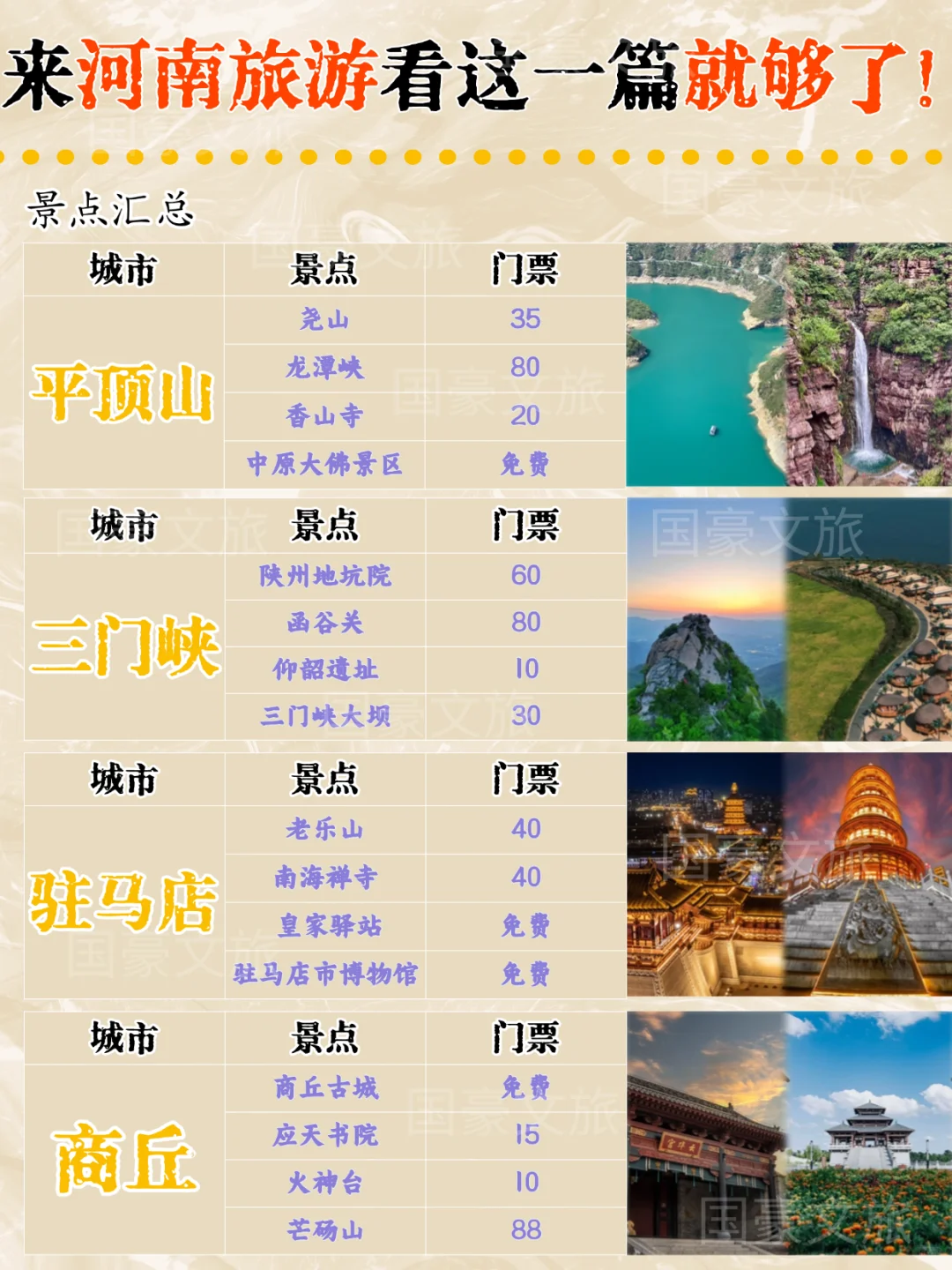 来河南旅游看这一篇就够了·郑汴洛旅游攻略