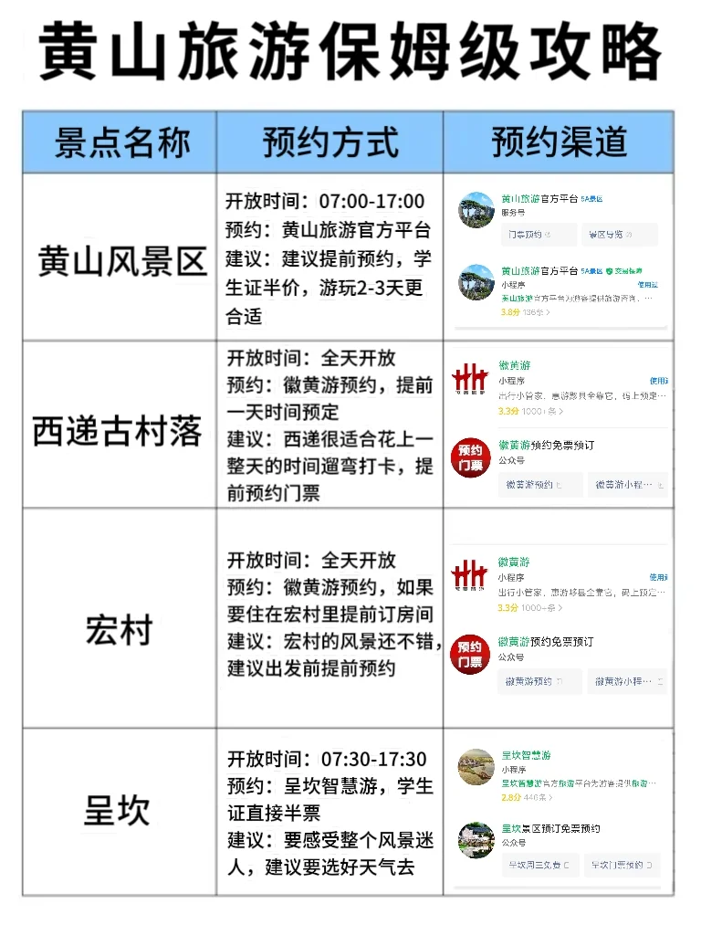 拜托🙏夏季来黄山这些景点一定要知道