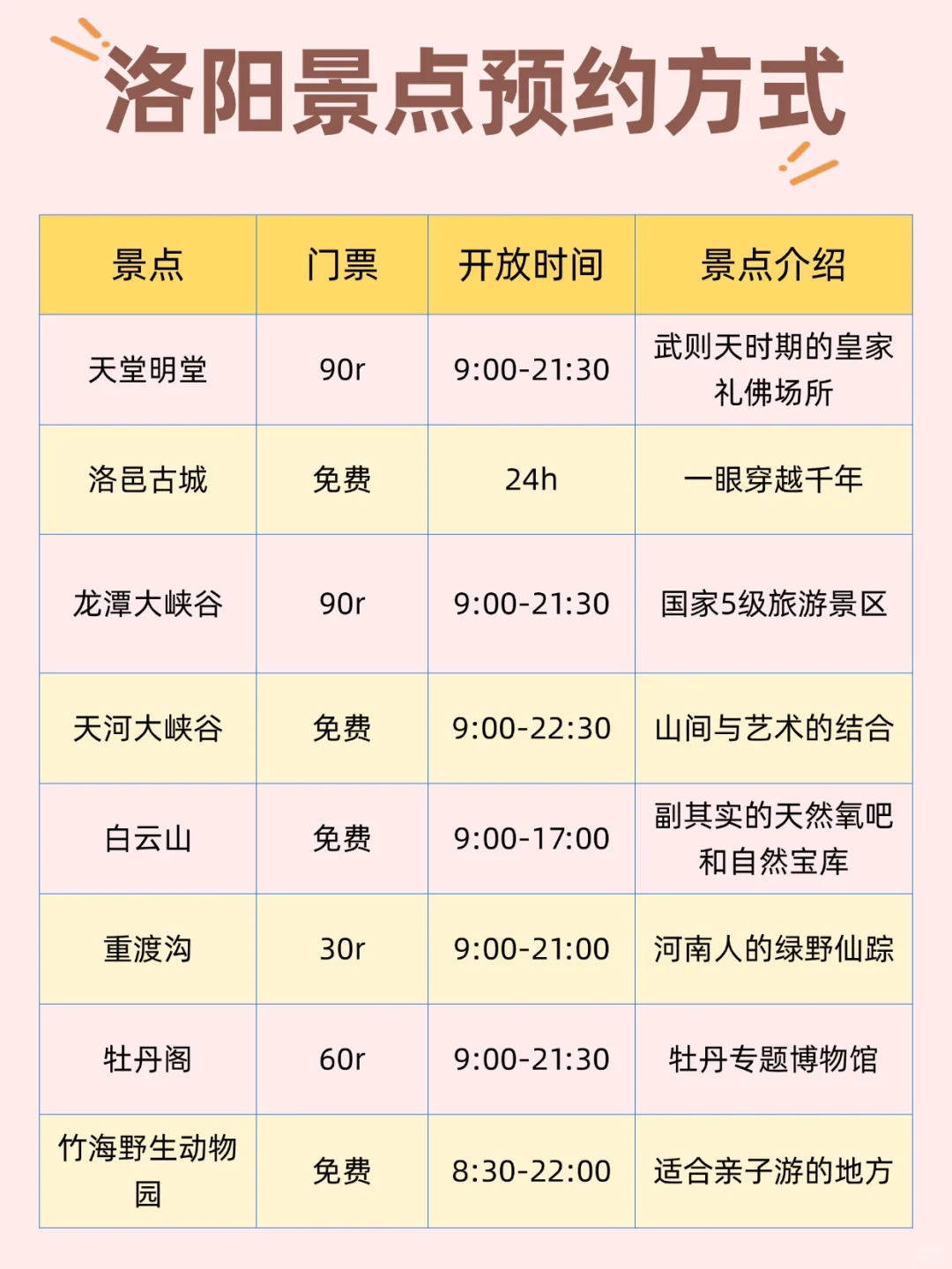 暑假洛阳必去的九大景点‼️看这一篇就够了