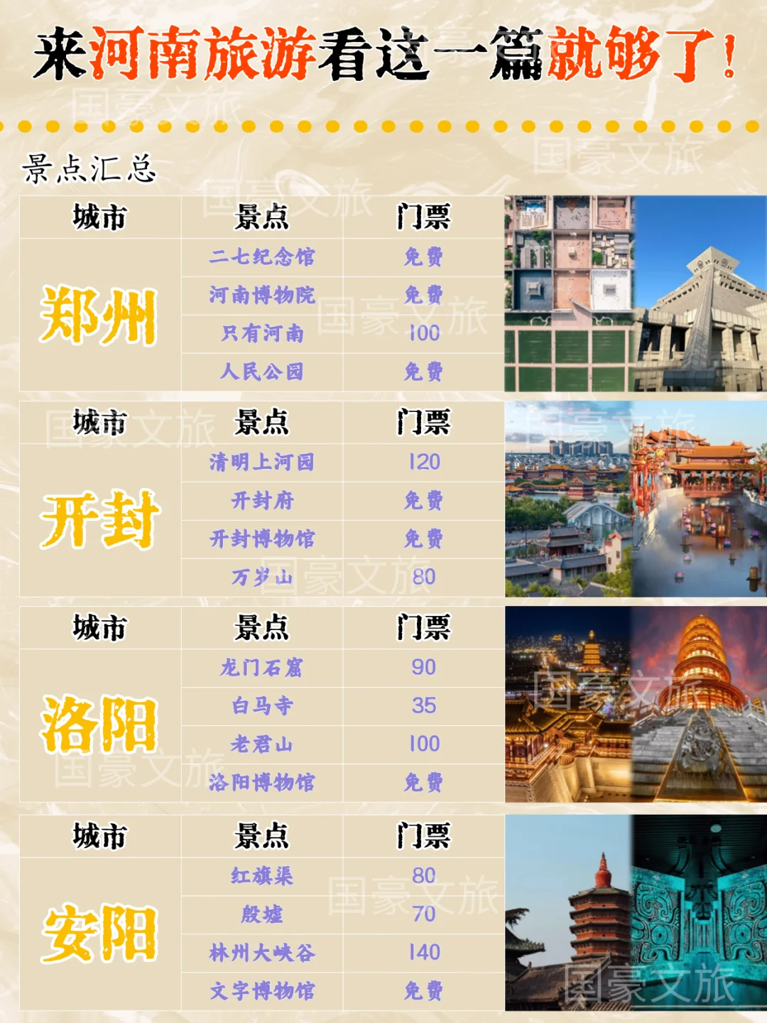 来河南旅游看这一篇就够了·郑汴洛旅游攻略