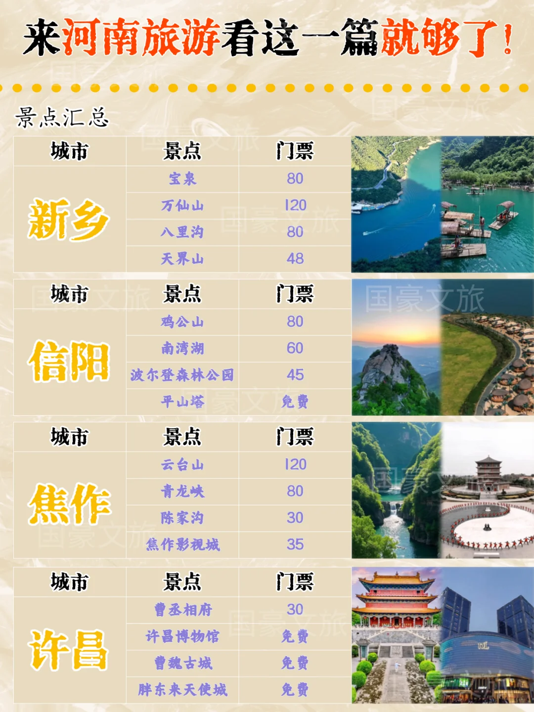 来河南旅游看这一篇就够了·郑汴洛旅游攻略