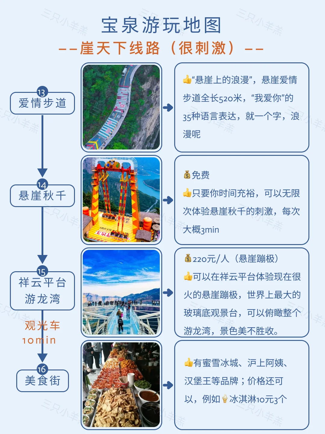 宝泉一日游全攻略|刺激or遛娃任你选!