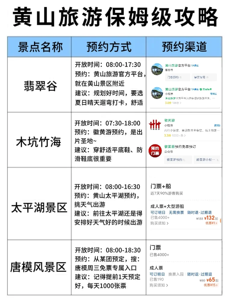 拜托🙏夏季来黄山这些景点一定要知道