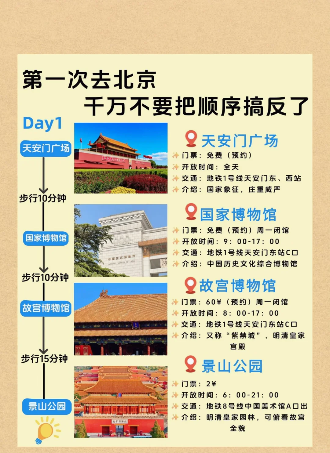 第一次去北京必看！5天4晚保姆级旅行攻略｜