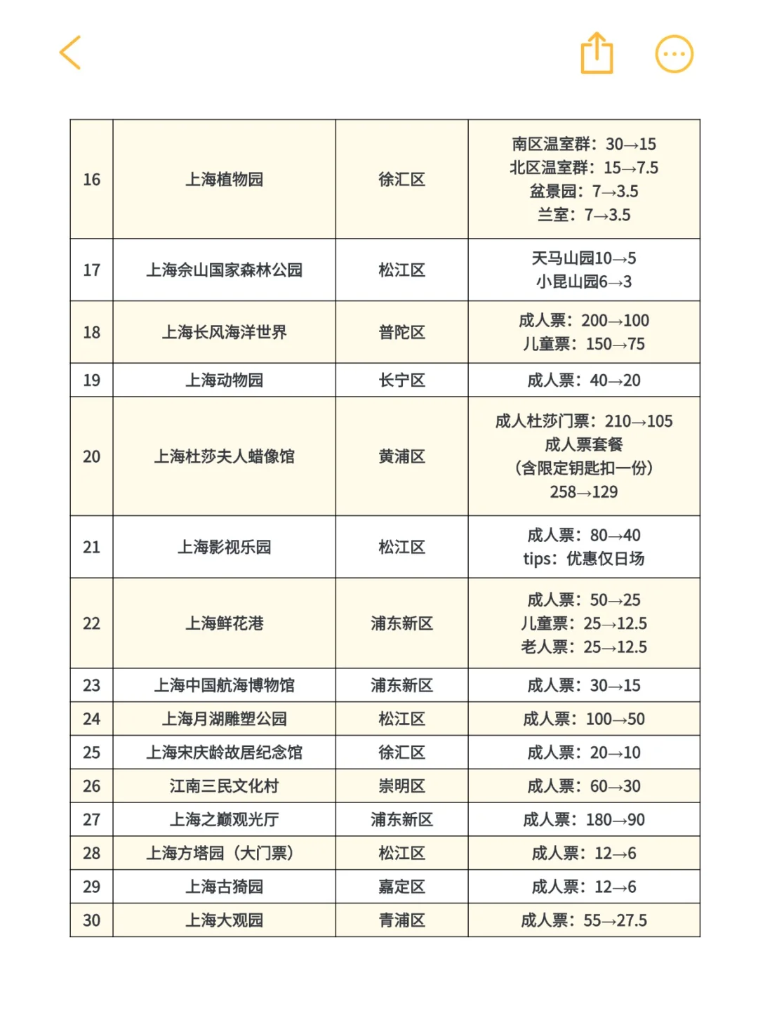 上海旅游节63家景区半价名单来了！建议收藏