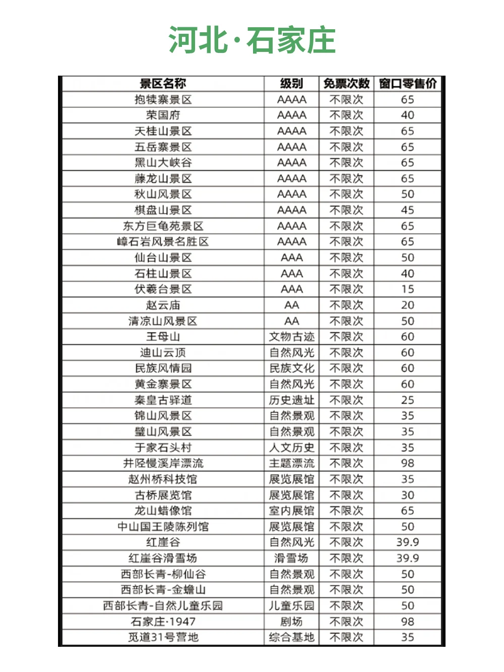 一票畅玩！京津冀旅游景区联票来啦～
