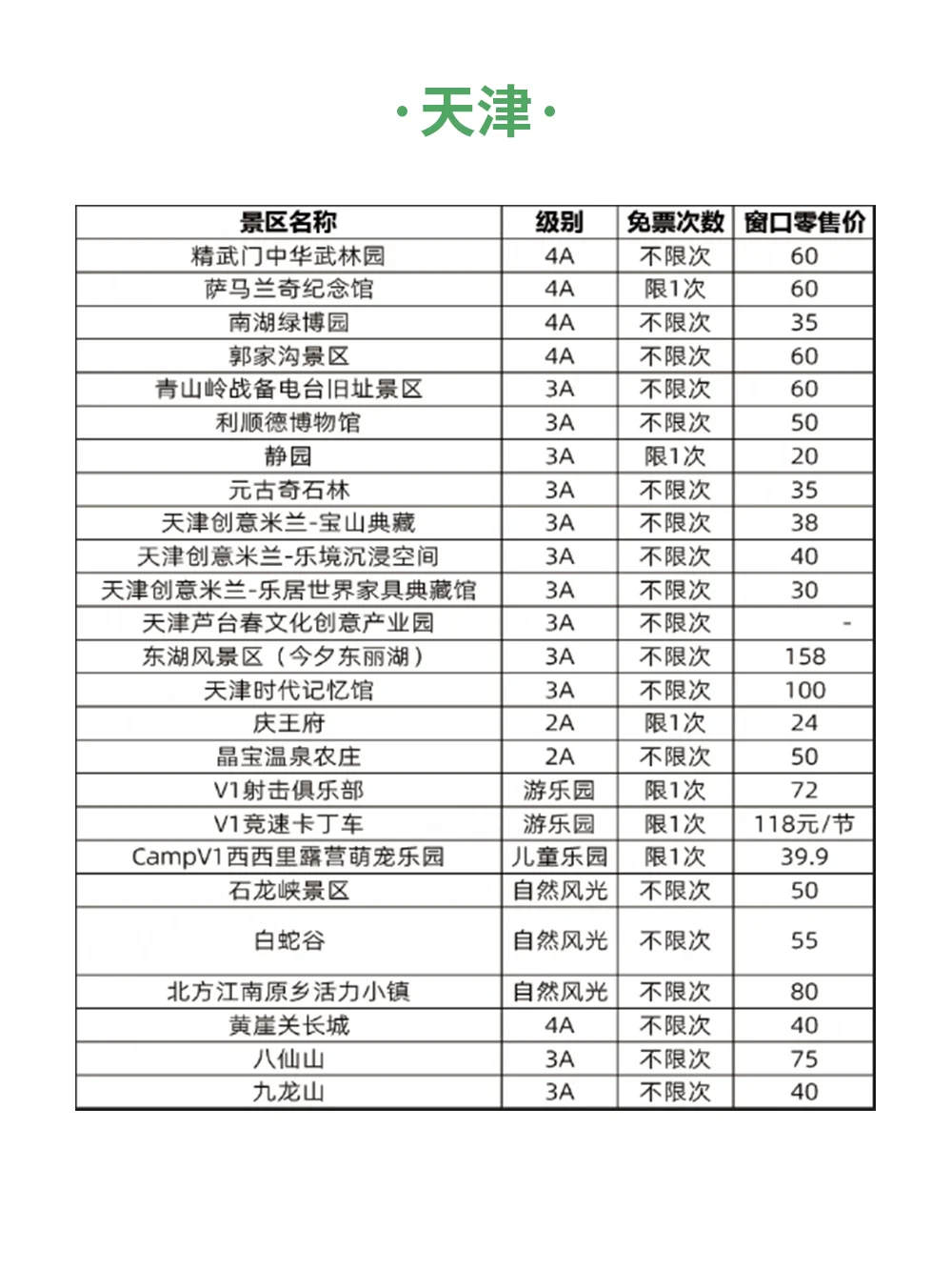 一票畅玩！京津冀旅游景区联票来啦～
