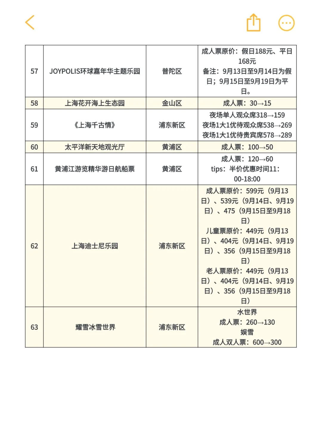 上海旅游节63家景区半价名单来了！建议收藏