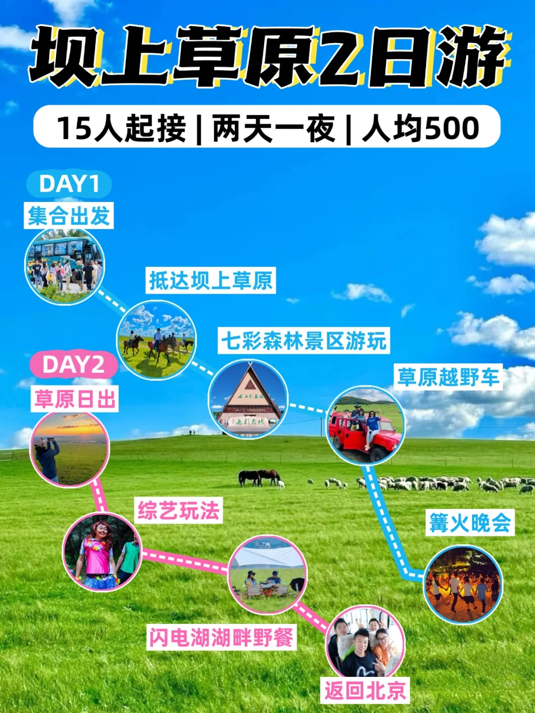 还好在去坝上草原团建前整理了这篇👆🏻