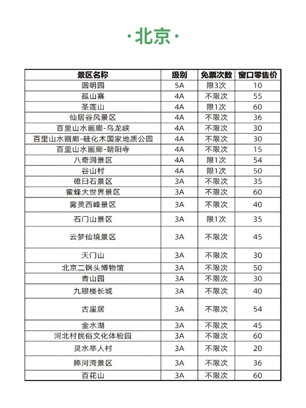 一票畅玩！京津冀旅游景区联票来啦～
