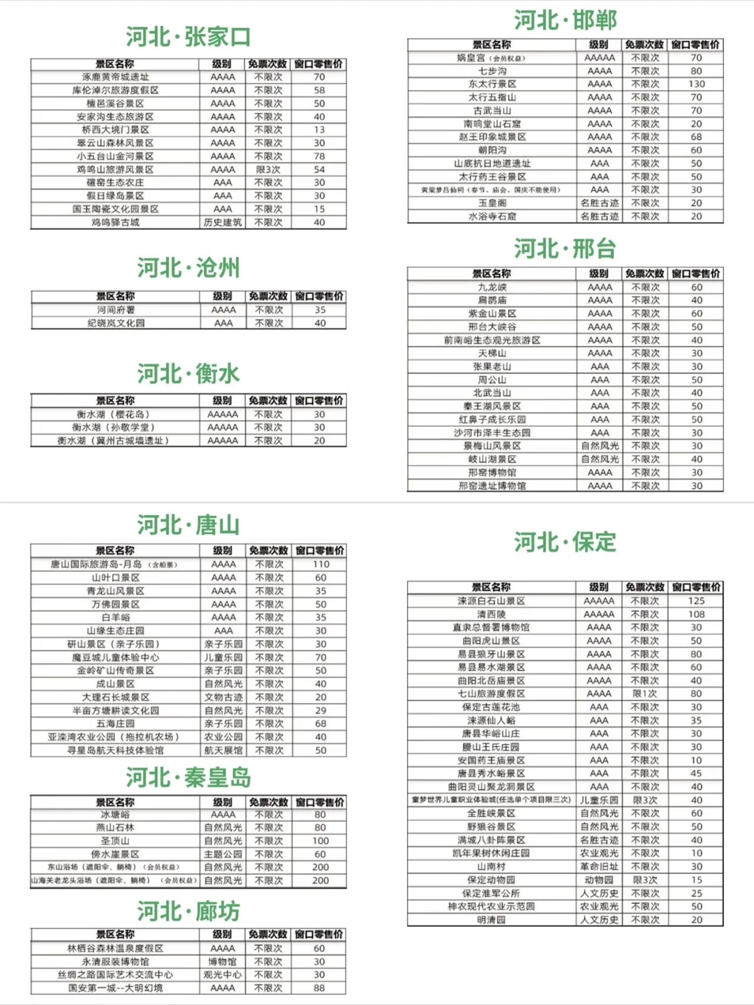 卧！！！是京津冀旅游景区联票！！