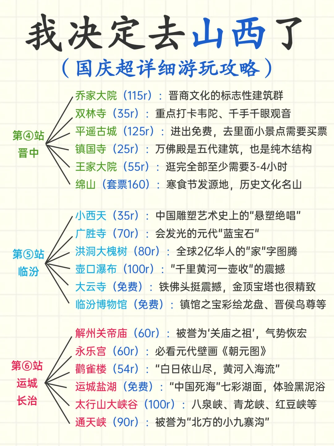 国庆山西旅游攻略‼️小白直接抄作业！