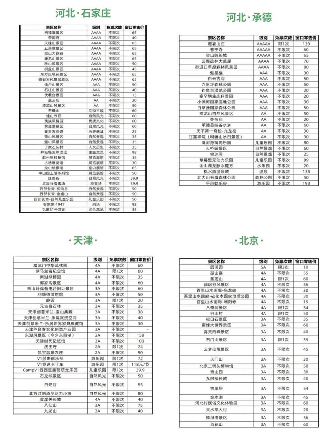 卧！！！是京津冀旅游景区联票！！