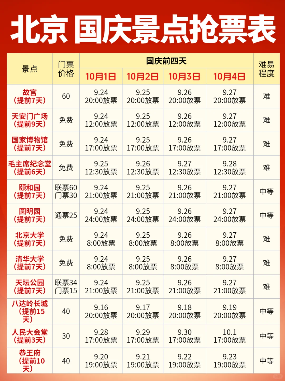 国庆会惩罚每一个带娃来北京不预约的人‼️