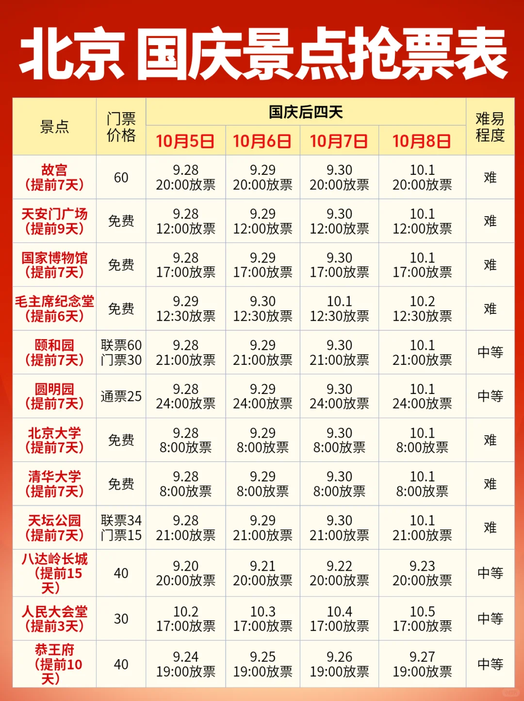 国庆会惩罚每一个带娃来北京不预约的人‼️