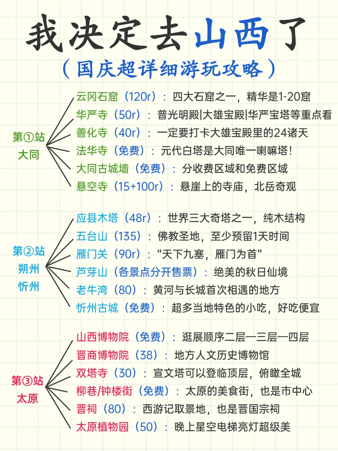国庆山西旅游攻略‼️小白直接抄作业！