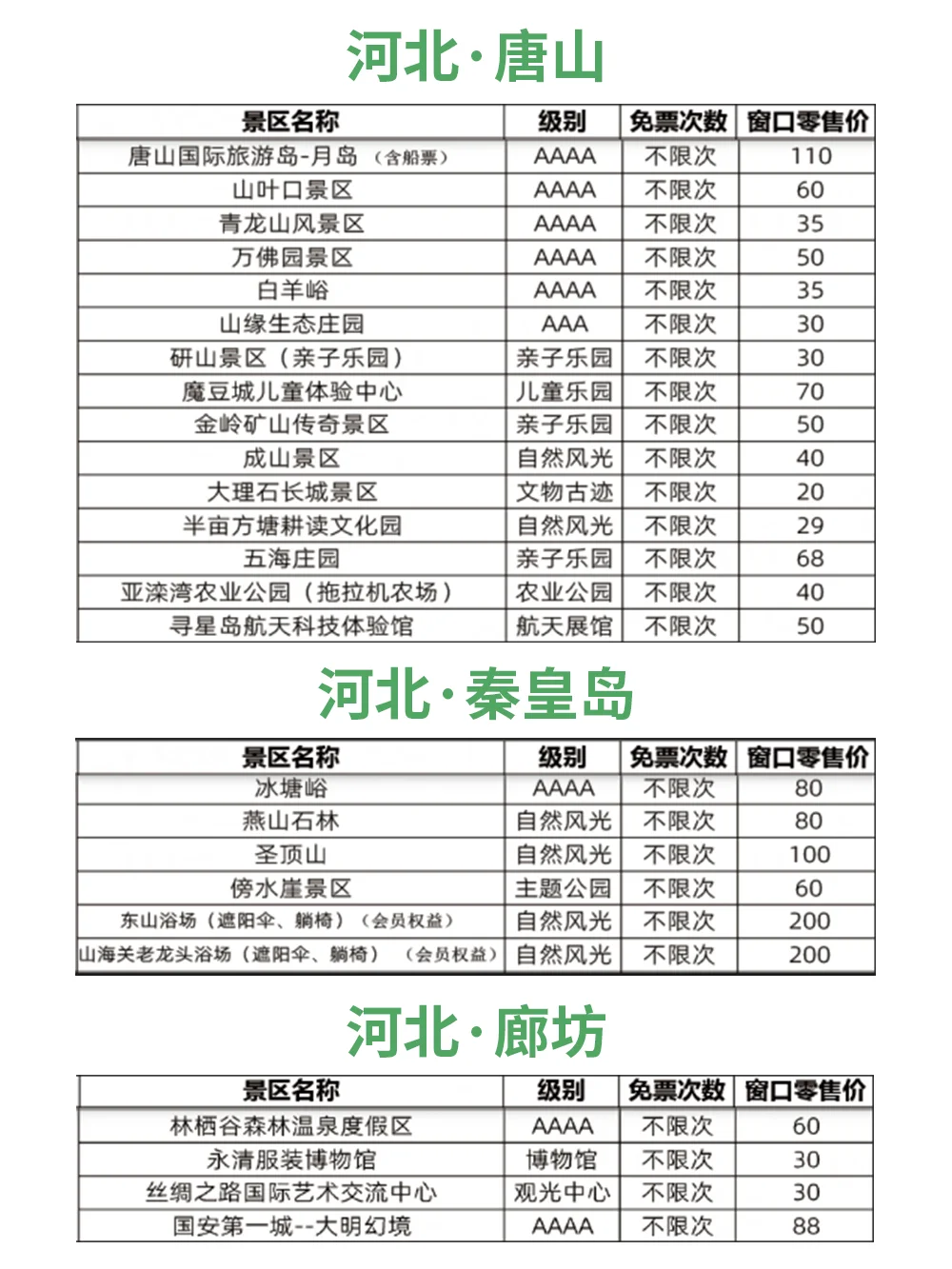 一票畅玩！京津冀旅游景区联票来啦～