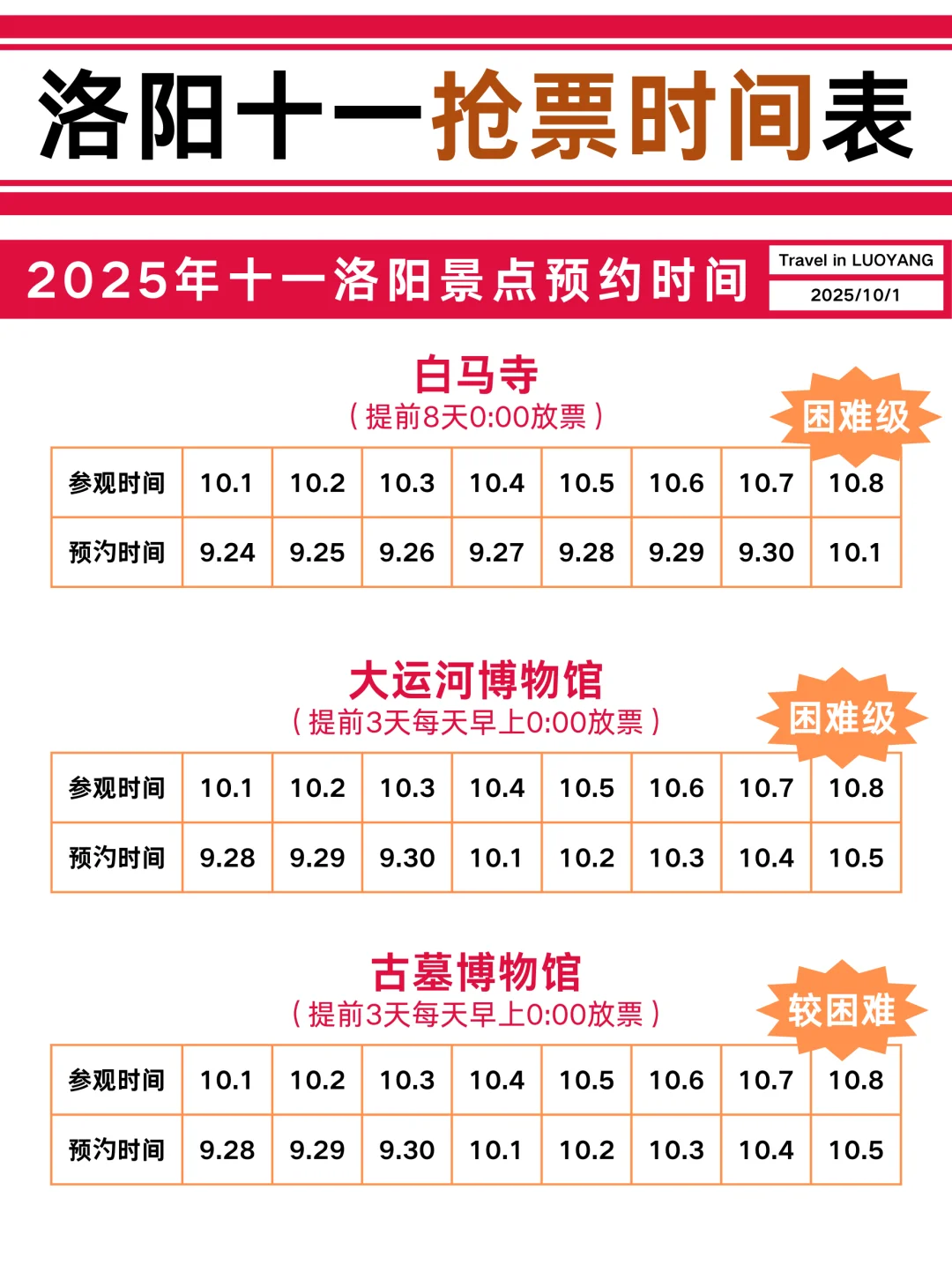洛阳会惩罚每一个十一假期不提前预约的人！