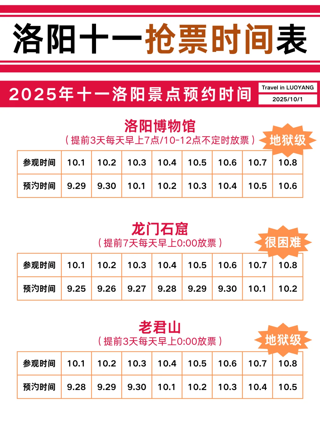 洛阳会惩罚每一个十一假期不提前预约的人！