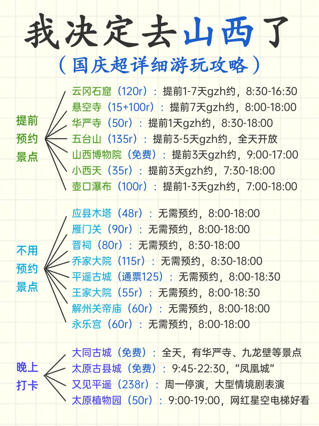 国庆山西旅游攻略‼️小白直接抄作业！