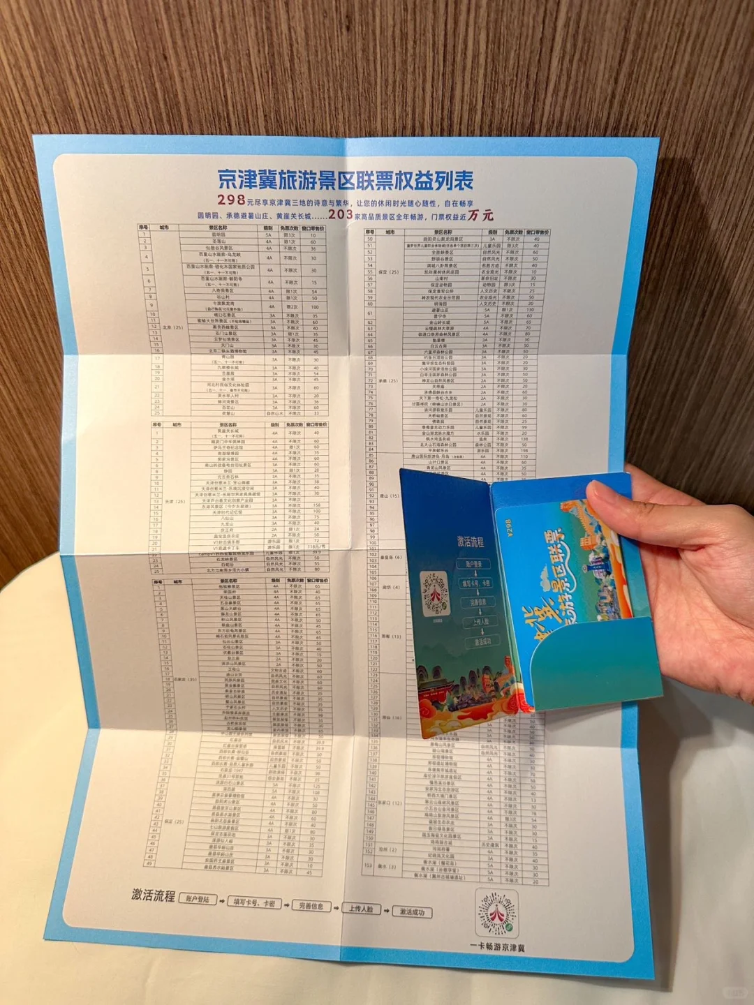 卧！！！是京津冀旅游景区联票！！