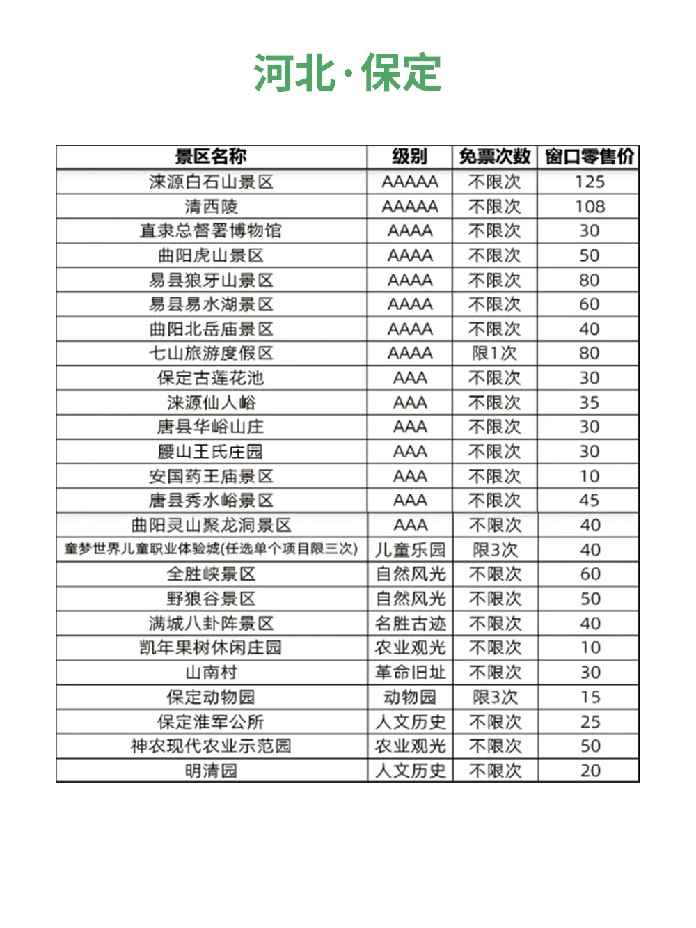 一票畅玩！京津冀旅游景区联票来啦～